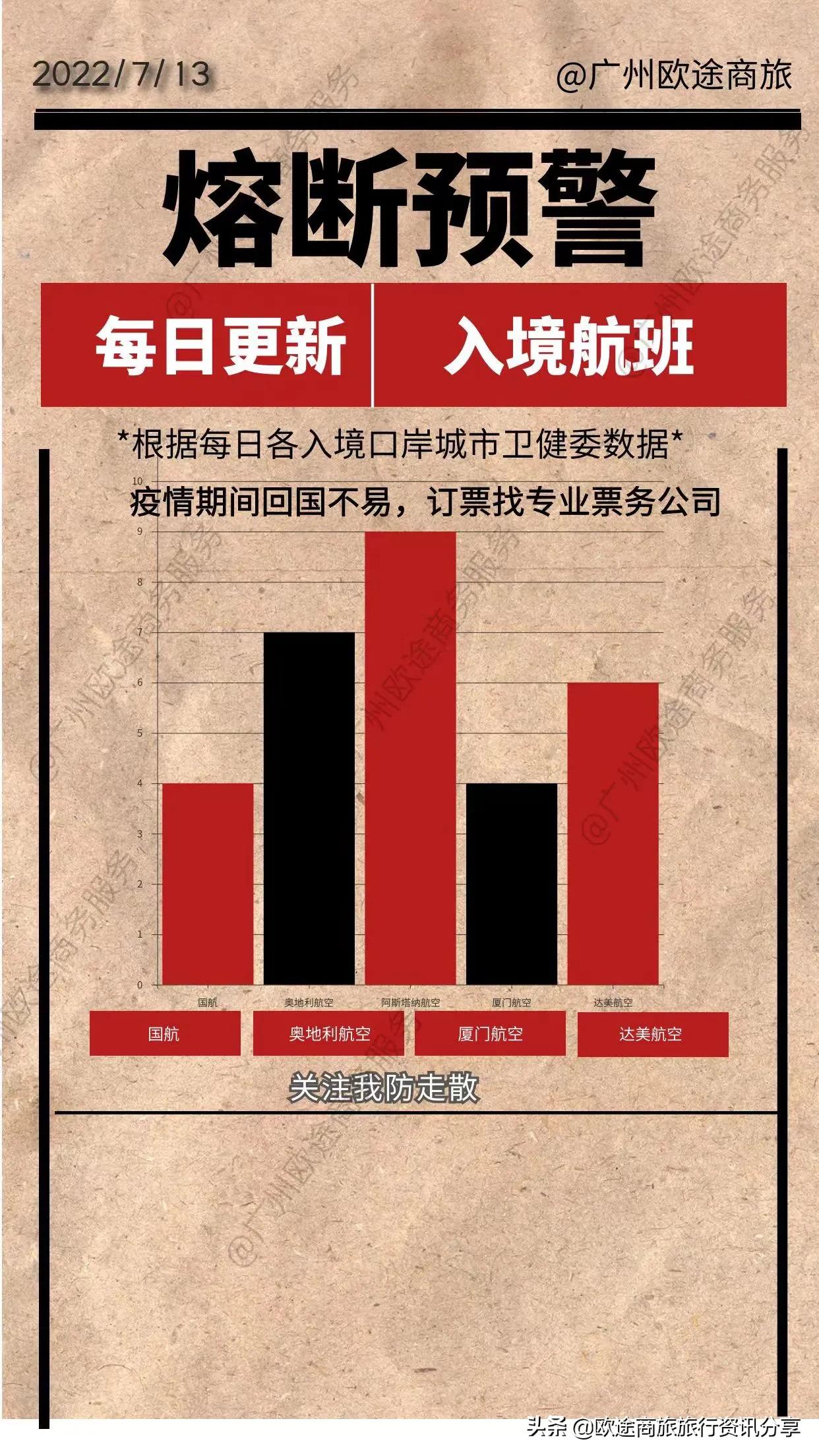 4月航班熔断信息,国际航班熔断最新信息预测