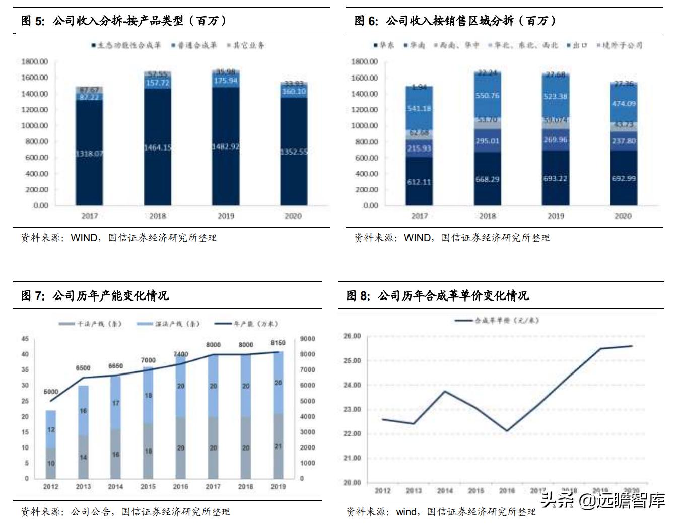 安利股份生态功能性聚氨酯合成革,安利股份标准人造革