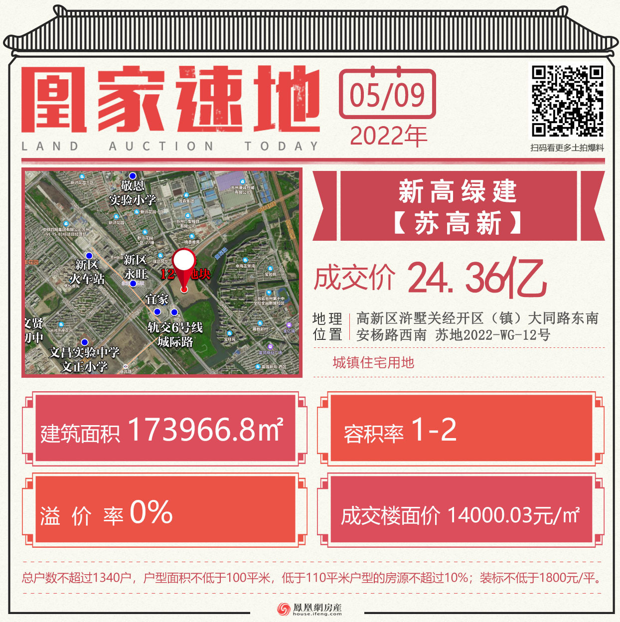 苏州第五次土拍最新消息,苏州融创桃花源楼面价