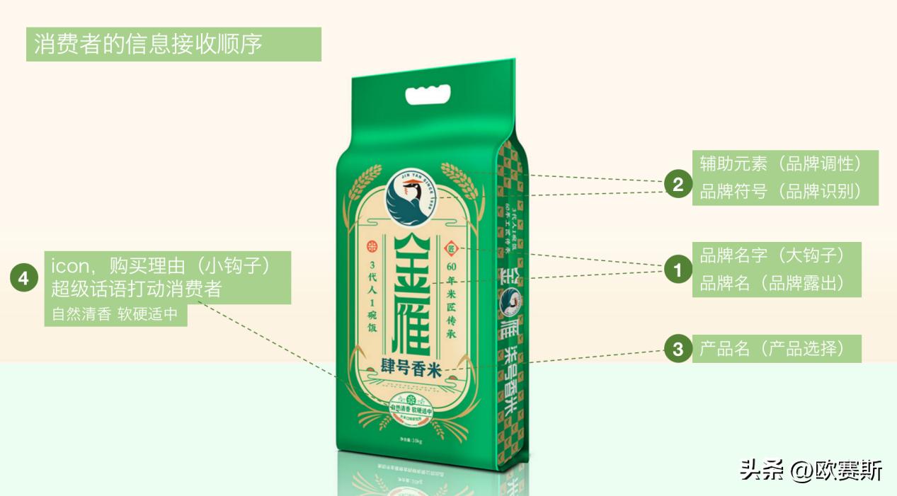 如何做好一款产品的包装设计,如何设计包装一款产品