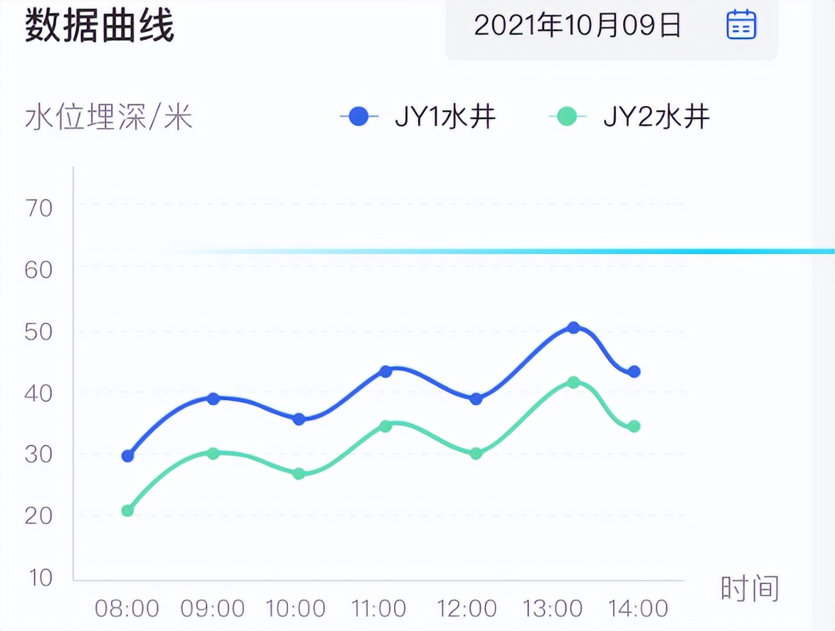 智能水位实时监测设备,水位监测app