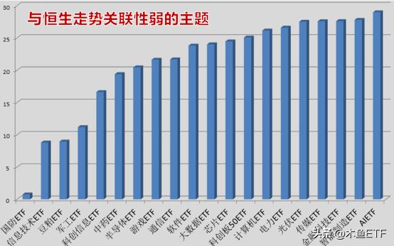 恒生etf什么时候会涨回来,恒生科技etf大涨原因