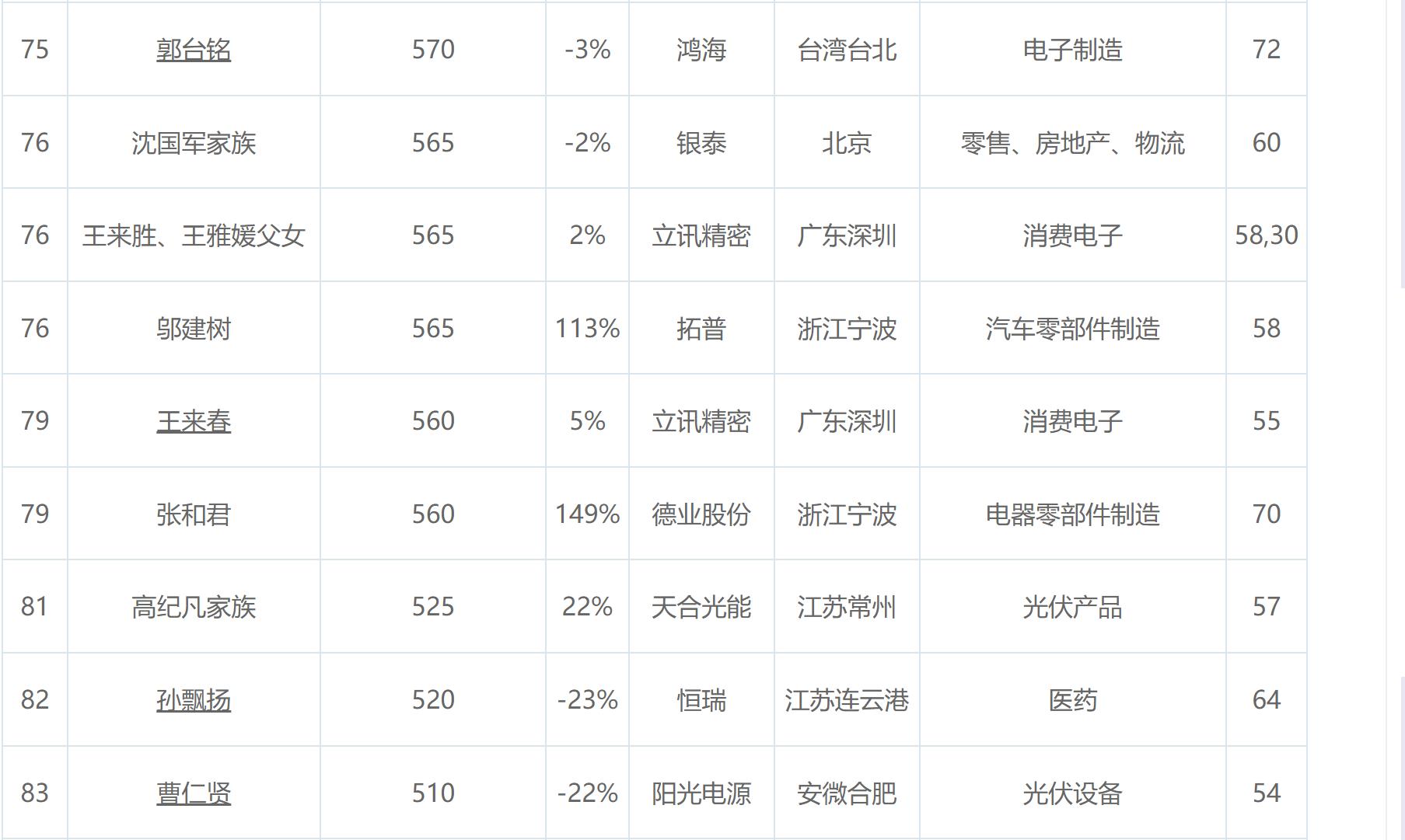 中国首富钟睒睒私募,中国首富钟睒睒发的视频