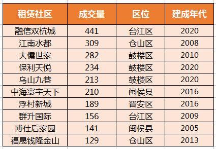 毕业季租房找工作,福州哪里租房便宜适合毕业生