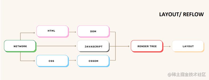 浏览器工作原理与方法,浏览器工作原理图片
