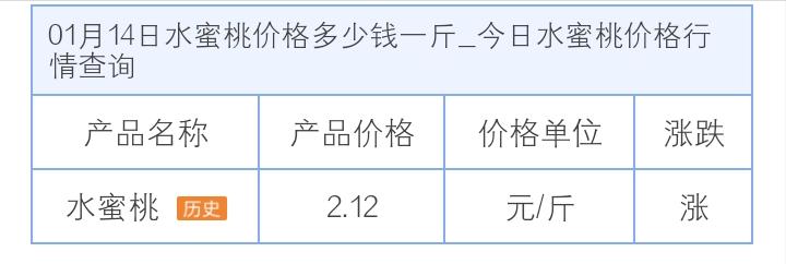 大厦角落的水果摊，陈先生一个月竟有15万收入