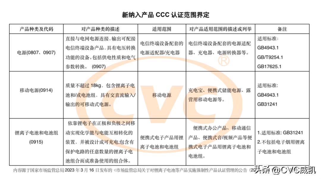 cvc威凯是国家3c认证机构吗,cvc威凯汽车检测中心有限公司