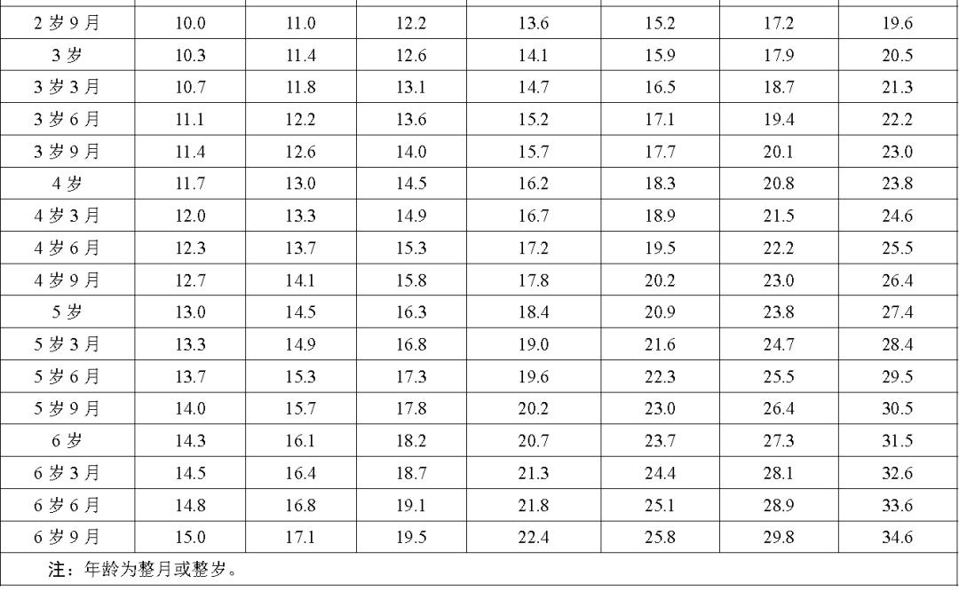 你家娃身高体重达标了吗,你家孩子身高达标了么视频