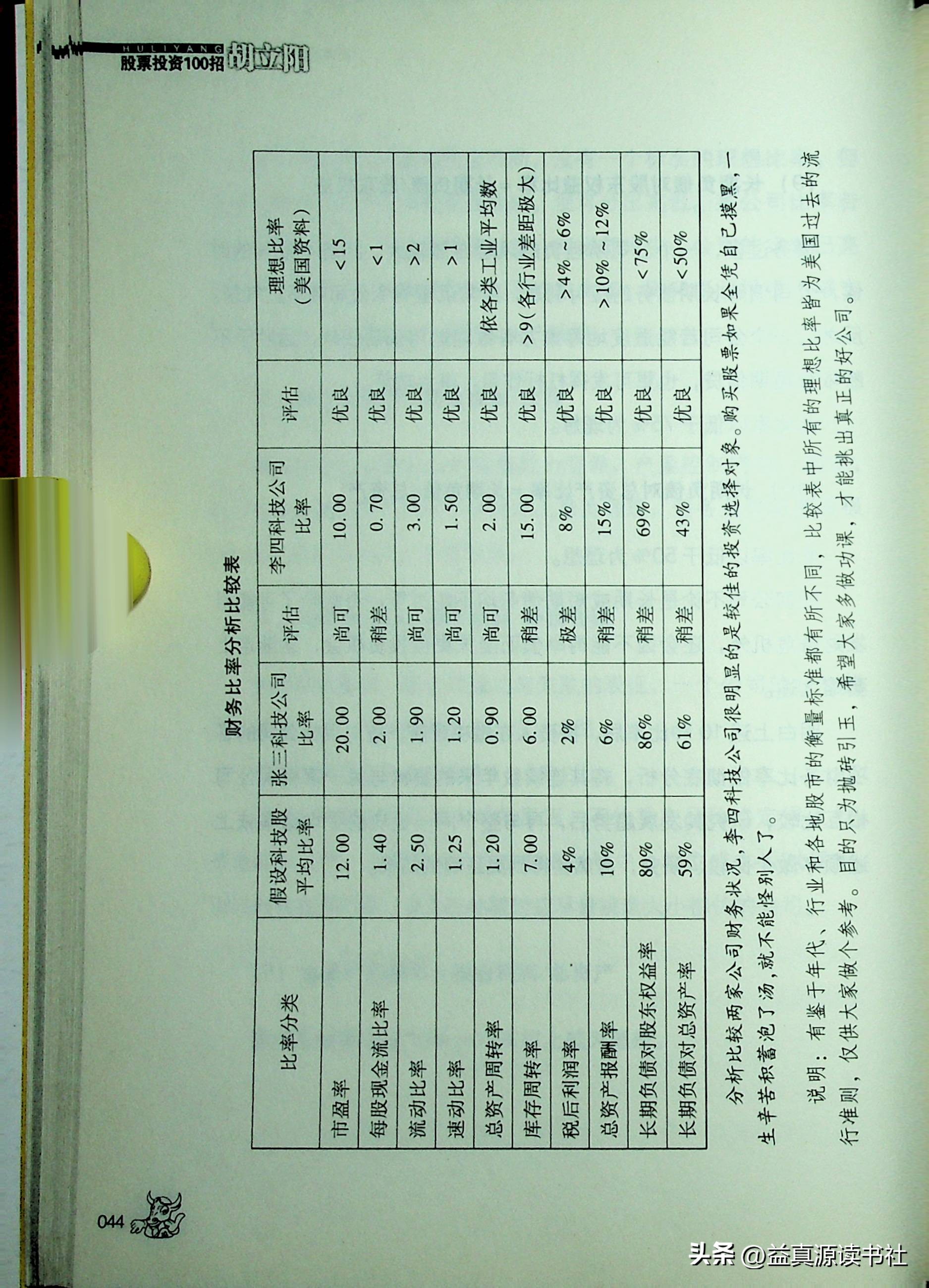 胡立阳股票交易策略,胡立阳炒股秘笈股票解套时机