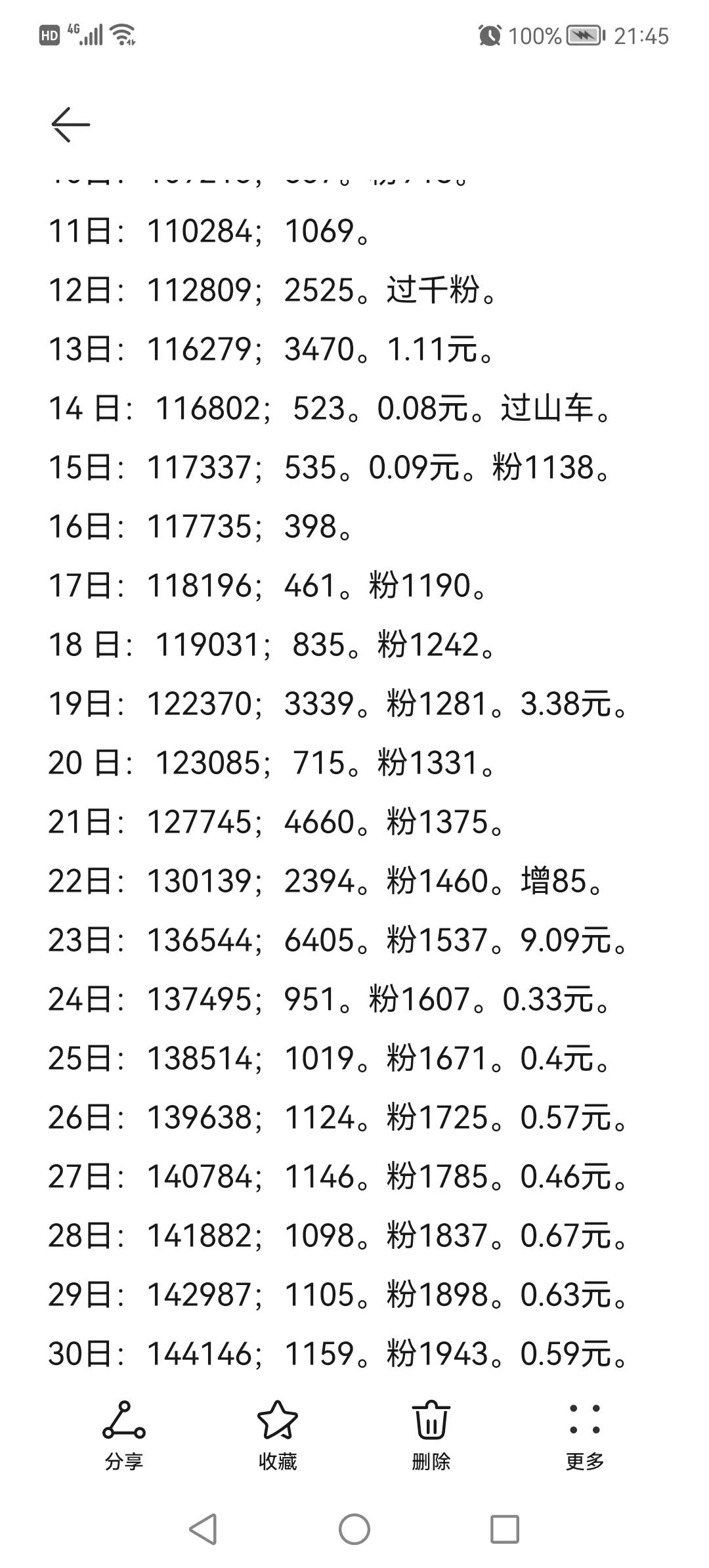 头条号月入过万的独家心得,头条新手如何涨1000粉