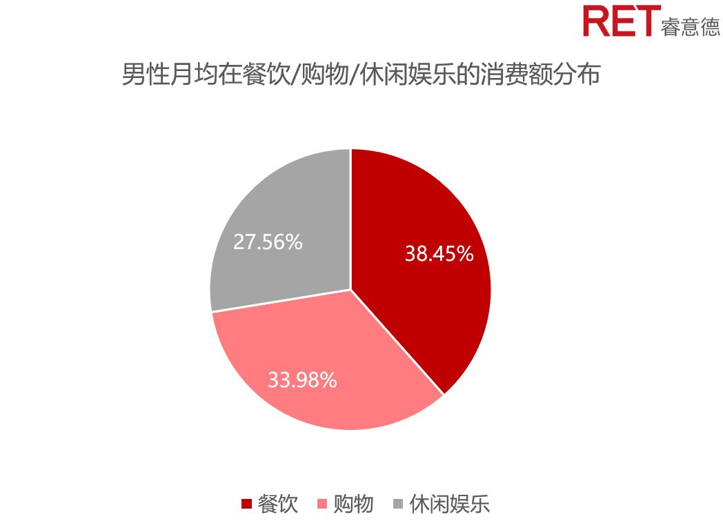 蓝海中的男孩｜解锁逆袭的他消费