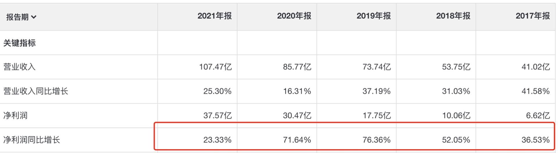 长春高新暴跌背后的思考,长春高新还有成长性吗