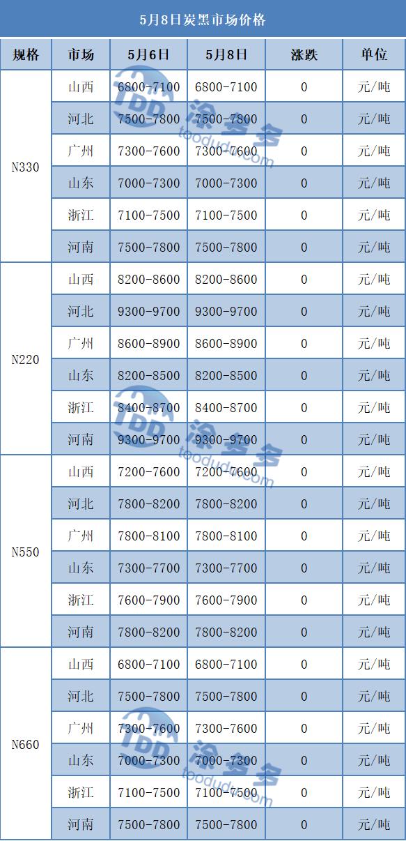 5月8日炭*市黑**场价格分析