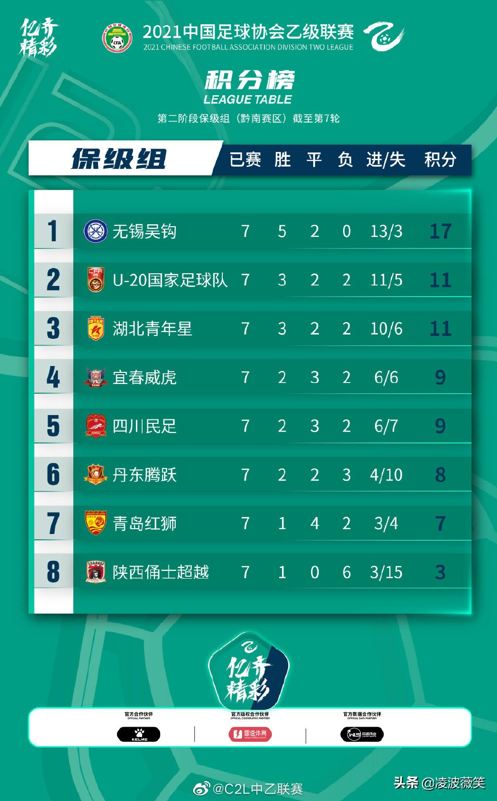 中乙无锡吴钩最新战况消息,中乙联赛无锡吴钩主场