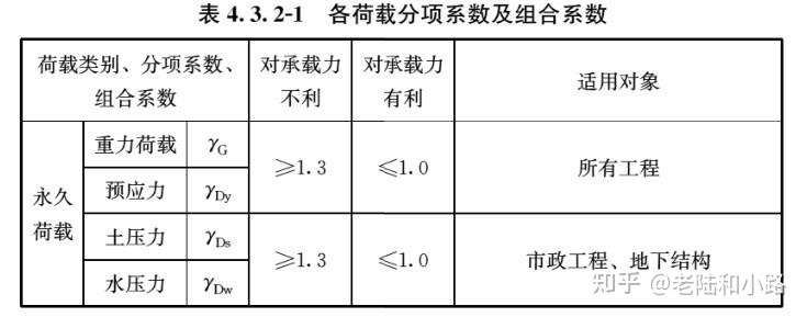 建筑与市政工程抗震通用技术规范,建筑与市政工程抗震通用规范执行