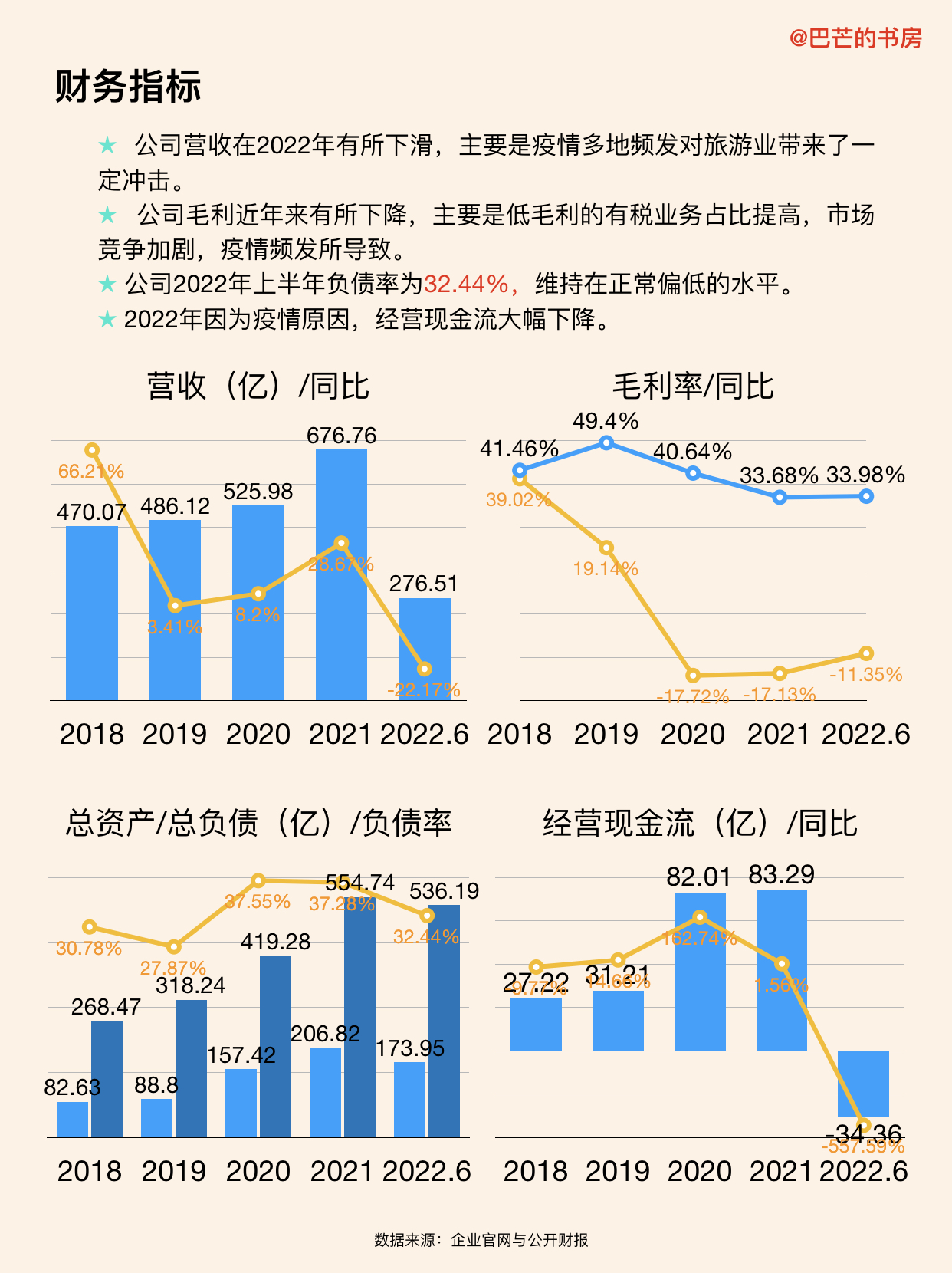 中国中免是好公司么,每天了解一家新公司