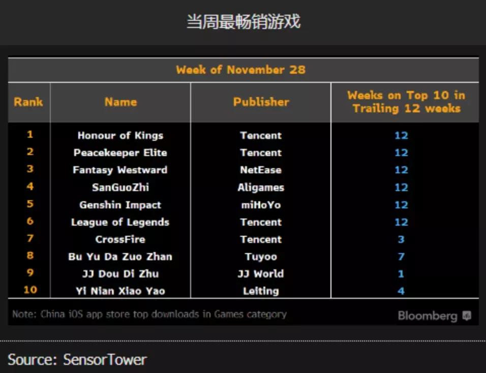 腾讯手游平台运行不了游戏,腾讯手游营销