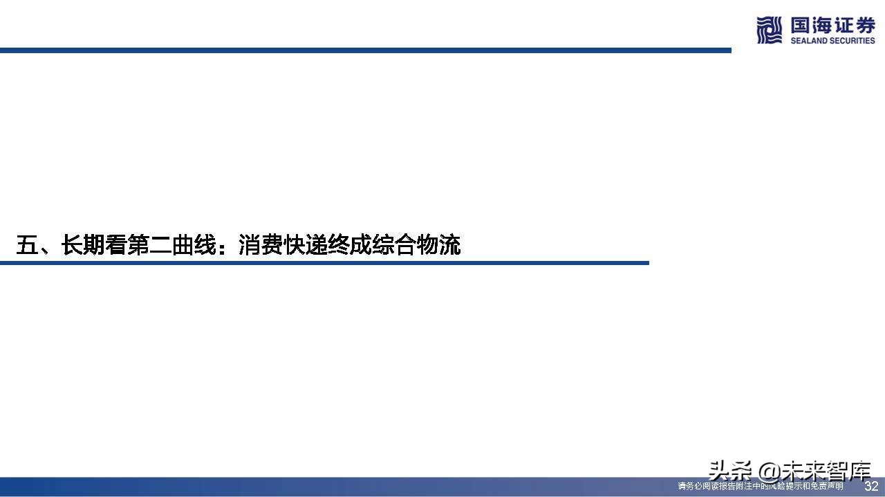 快递行业近三年增长率,快递业增长空间