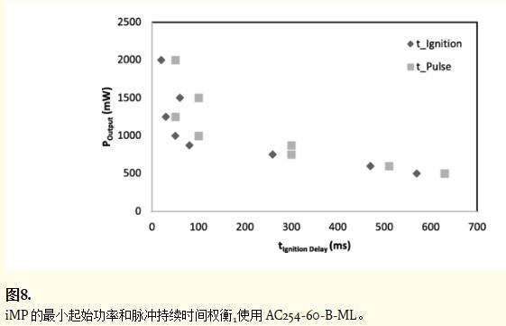 对激光特性进行控制和改善的方法,激光系统的功率