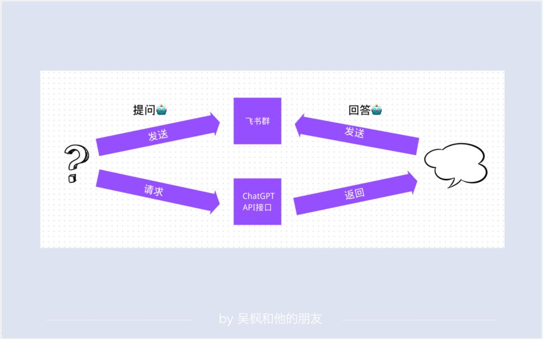 chatgpt财富密码在哪里,ChatGPT带来的新一轮商机