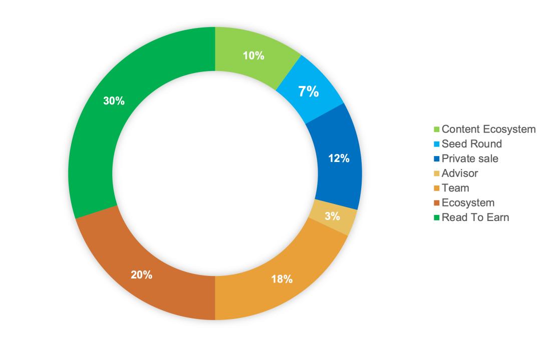 一半字节和趣头条血统的Readon，真的读书就能赚钱吗
