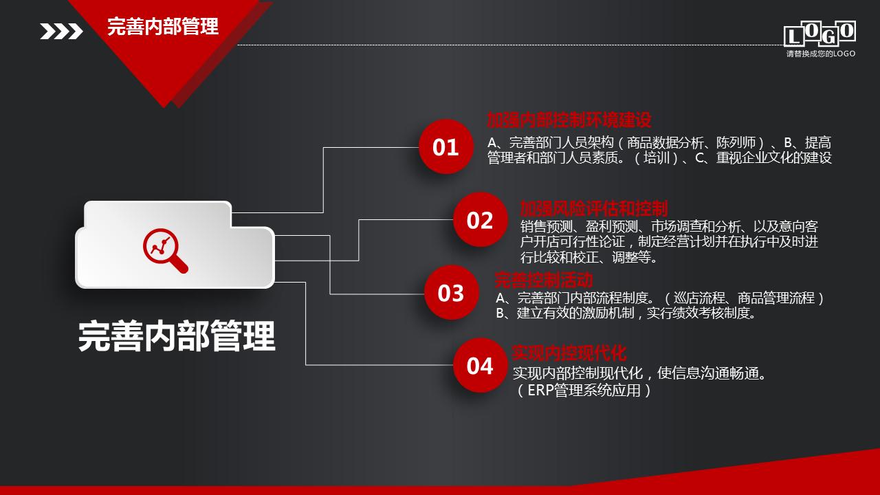 营销策划方案模板ppt,销售营销方案ppt模板