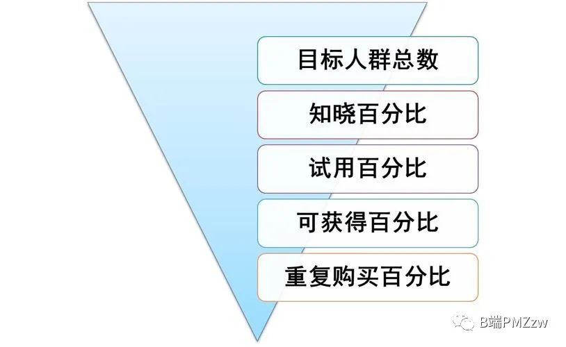 产品经理数据分析工具推荐,产品经理图表工具