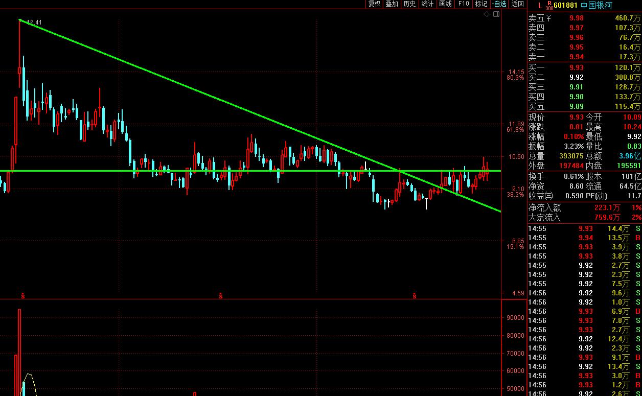 跌破筷子线股票,最新底部突破股票一览表