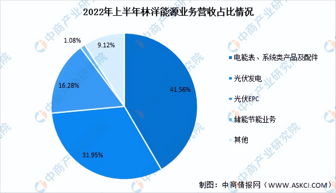 2021年光伏产业前景如何,光伏发电2022年的成本与利润