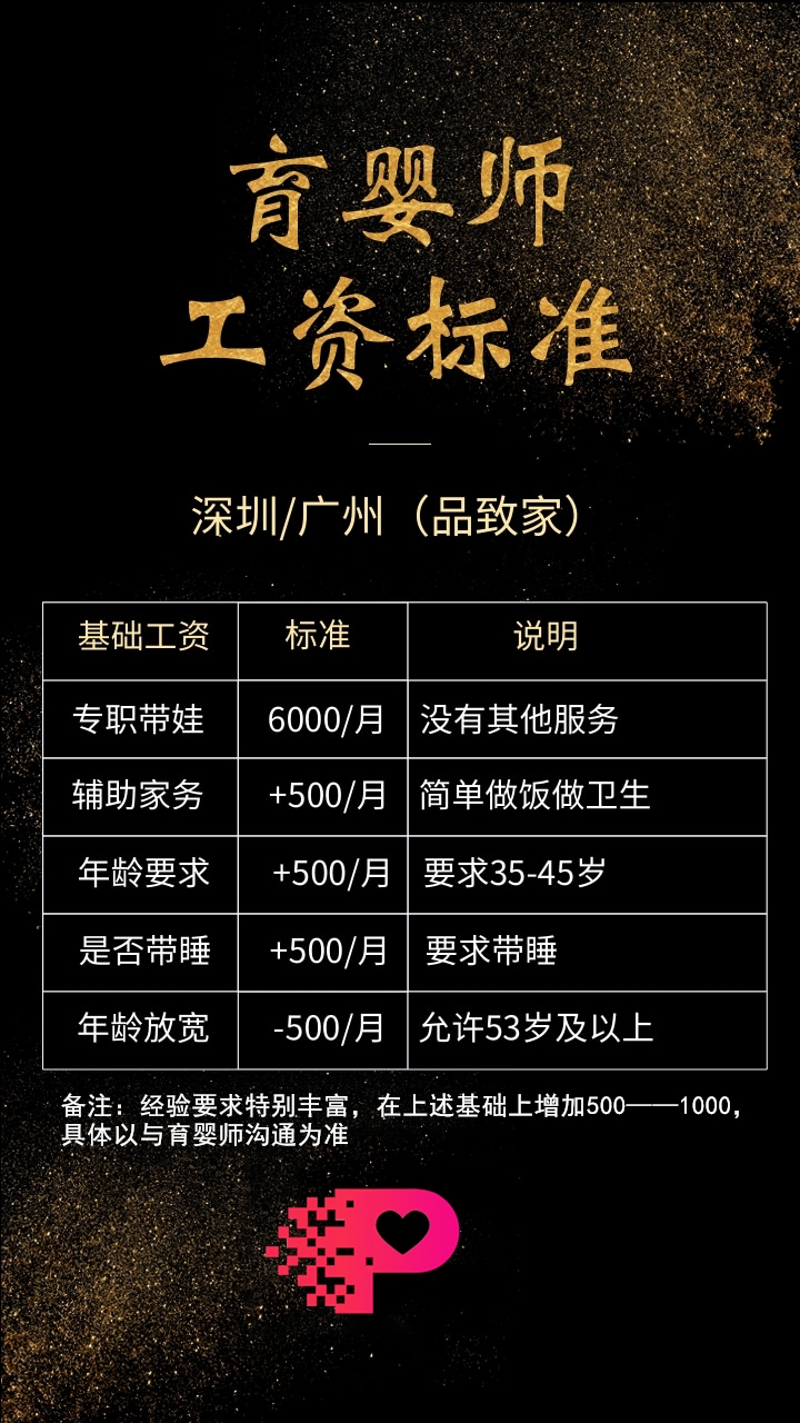 深圳月嫂育婴师培训大概价格,深圳育婴师多少钱一个月