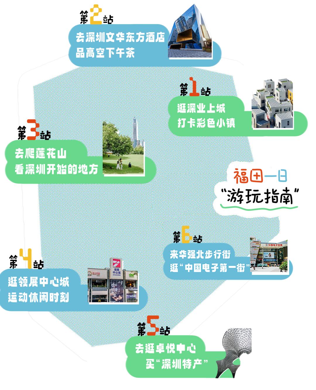 深圳香港一日游攻略带小孩老人,香港来深圳旅游攻略