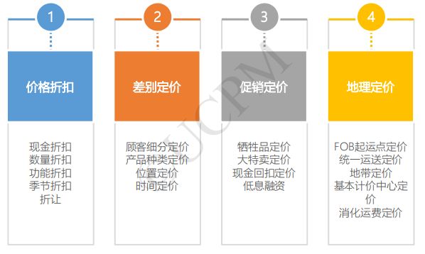 竞品分析6点搞定,竞品分析的七个维度是什么