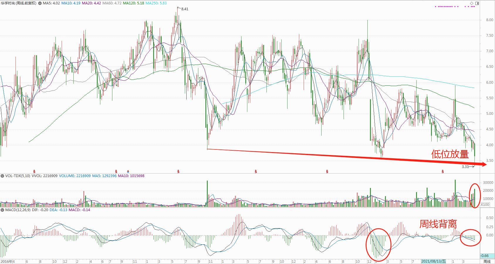 绾虹粐绫昏偂绁ㄥ墠鍗佽偂,瑙ｈ绾虹粐鏈嶉グ榫欏ご涓偂