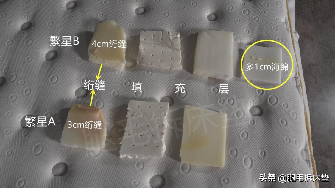 评测全网10家床垫,1w到2w之间的床垫