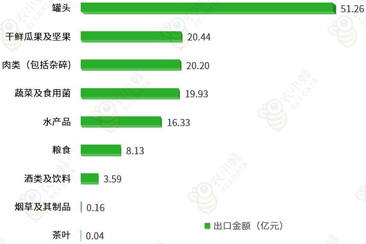 天津农产品认证政策,天津农产品出口创新