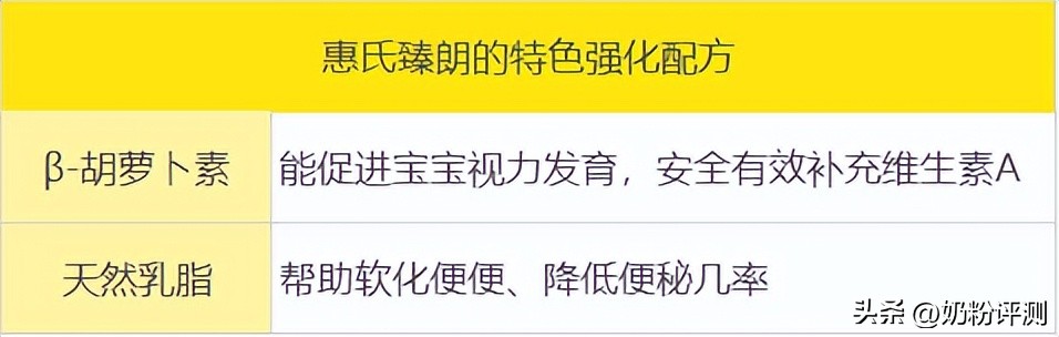 惠氏一段奶粉好消化吗,惠氏启赋蓝钻和蕴淳哪个好消化