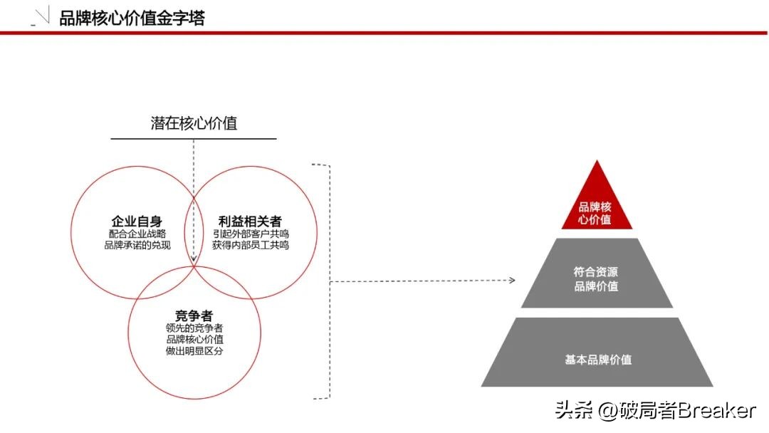 怎么做品牌策划方案模板图,品牌策划全套清单模板