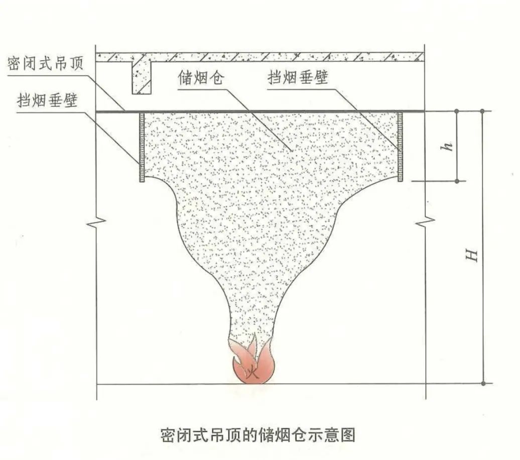 挡烟垂壁是采用什么材料制作成的,挡烟垂壁工艺节点