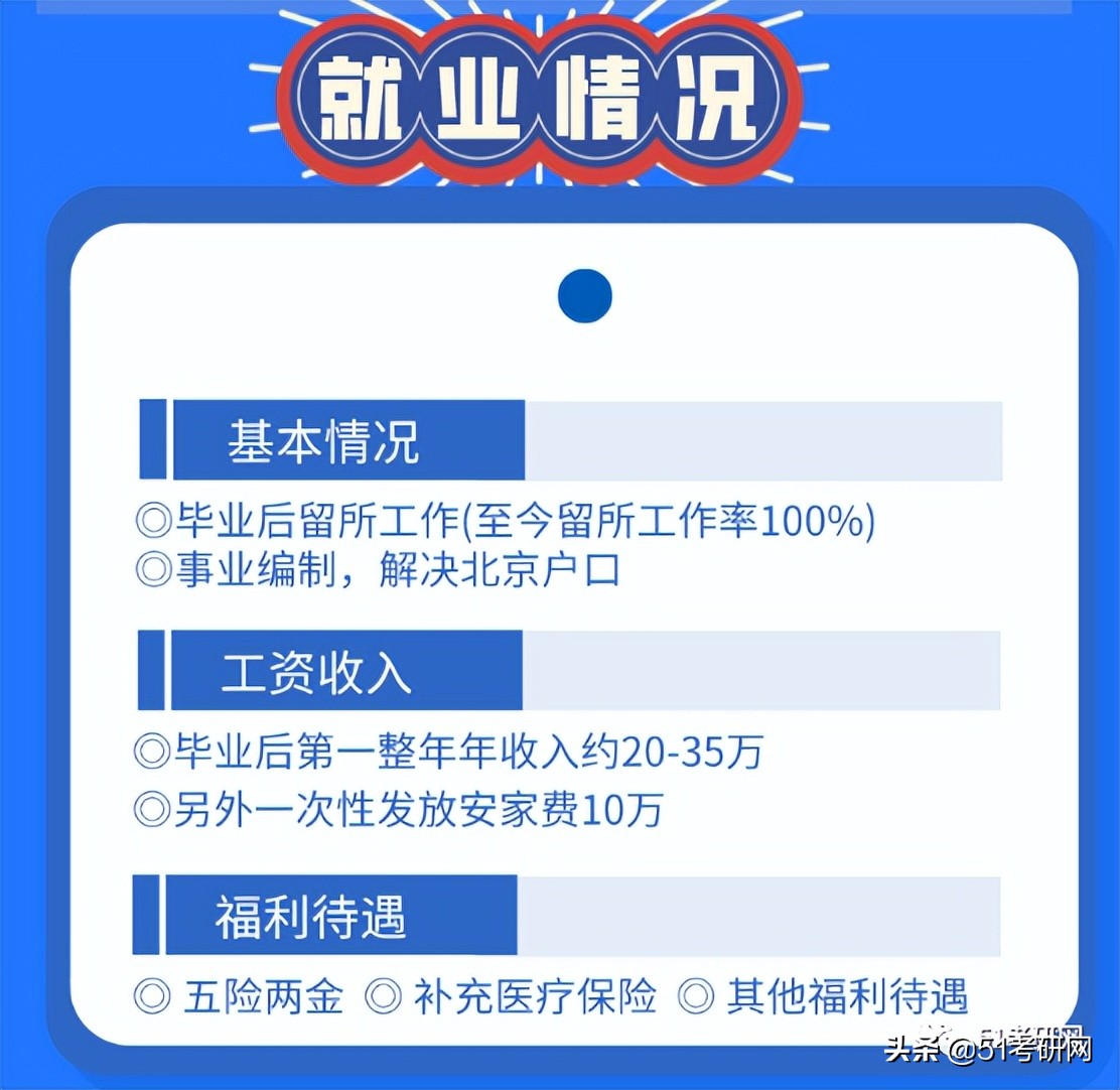 捡漏的大学专业好吗,捡漏的专硕