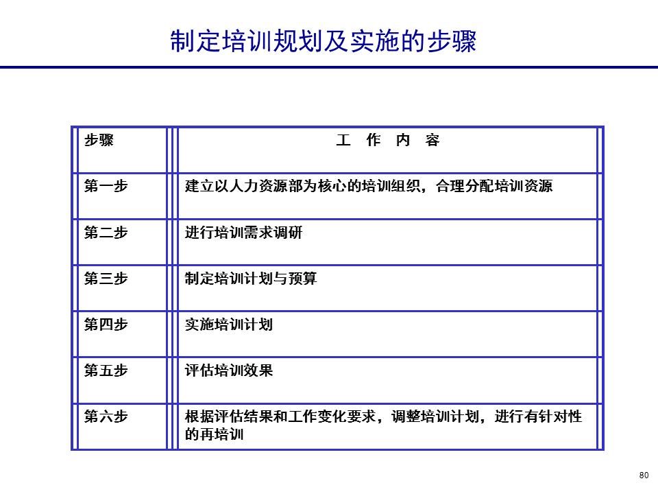 230601-行政人事管理培训
