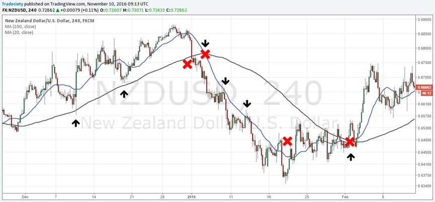 如何分析历史价格走势,价格走势分析法