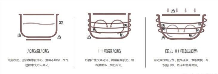 厨房各种锅具电器怎么收纳,厨房需要哪些锅具电器
