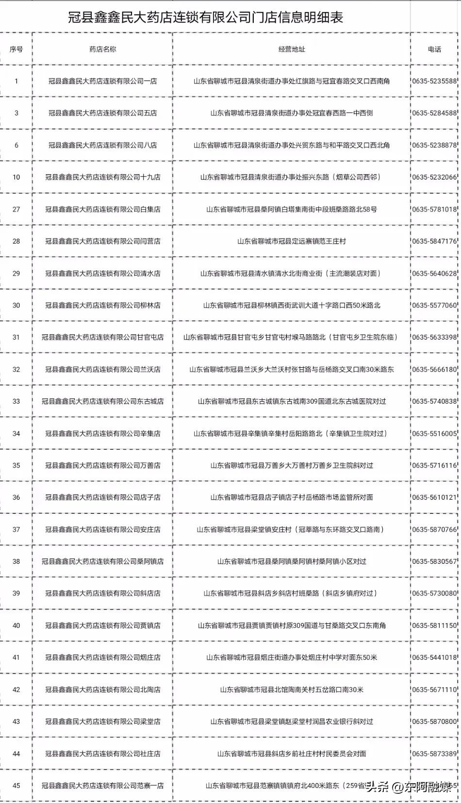 布洛芬25元,布洛芬28一盒