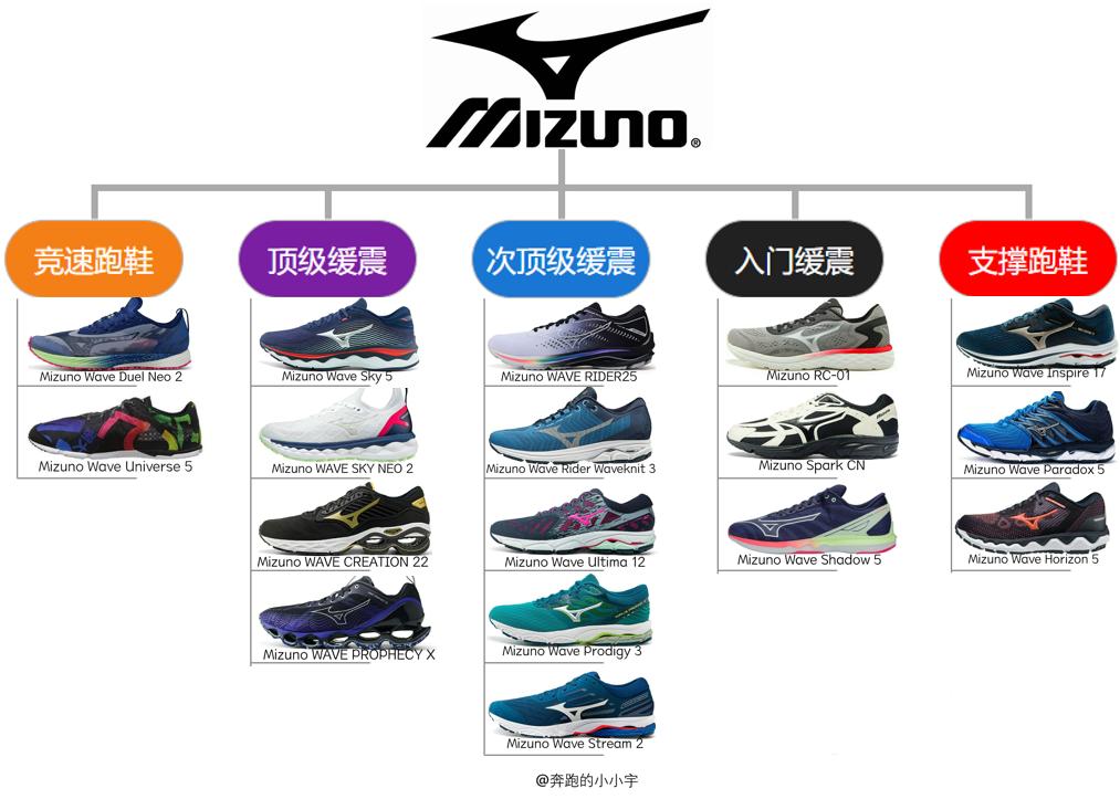 美津浓novamix,亚瑟士gel-contend4测评