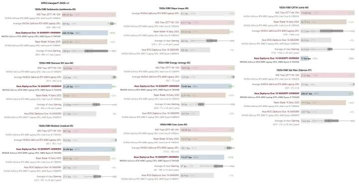 华硕rog冰刃双屏最新款,华硕rog17.3寸i7超神2评测