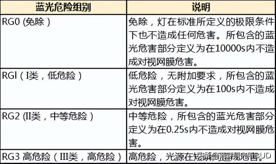 如何改善家里光线预防近视,室内光线暗怎么设置参数