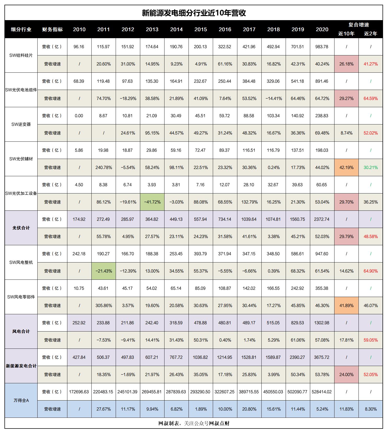 风电光伏新能源项目管理,风电光伏新能源排行榜前十名
