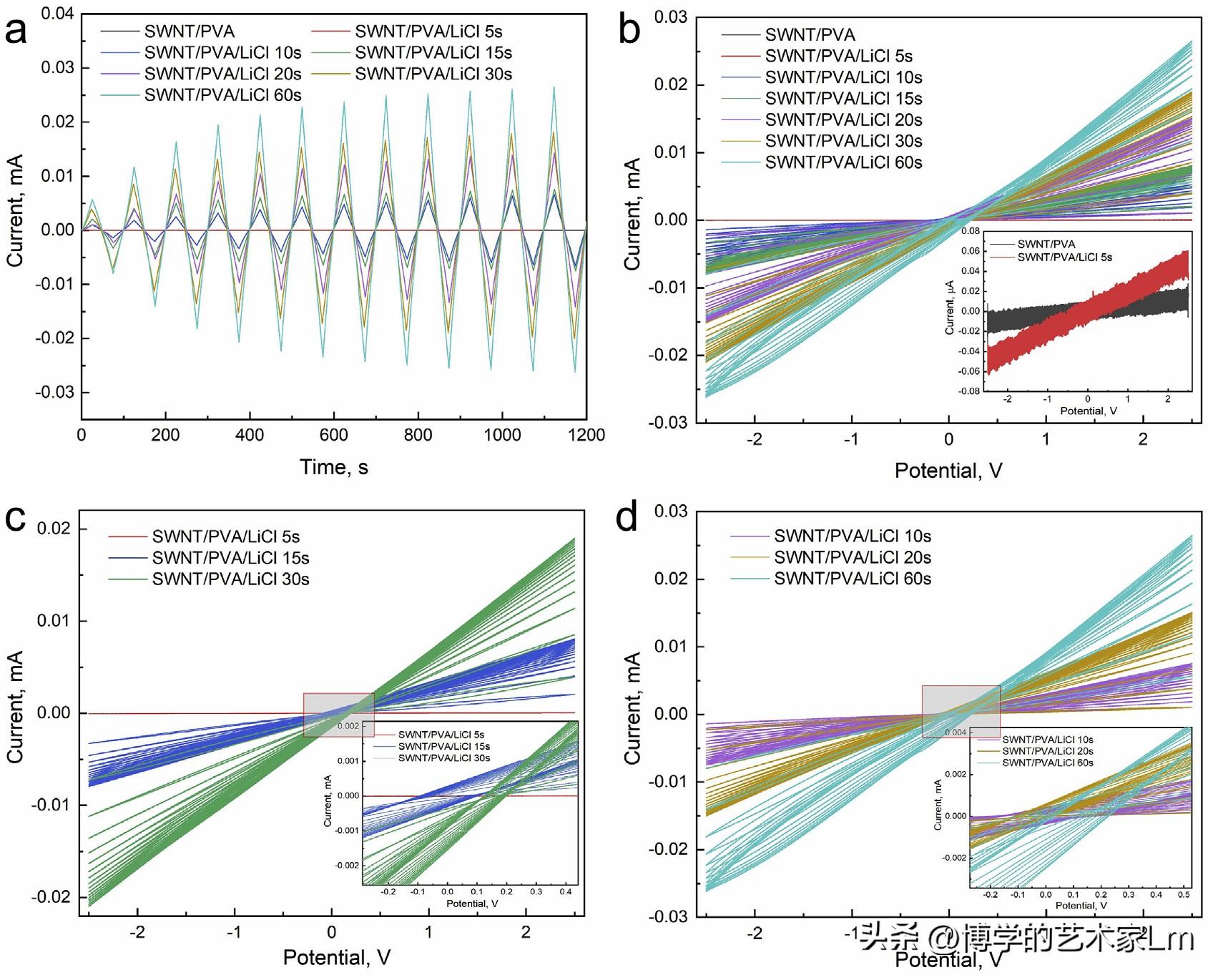 超高温度湿度传感器,温湿度计高灵敏传感器