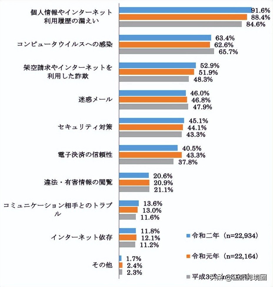 日本经济蓝皮书,2023年日本经济白皮书
