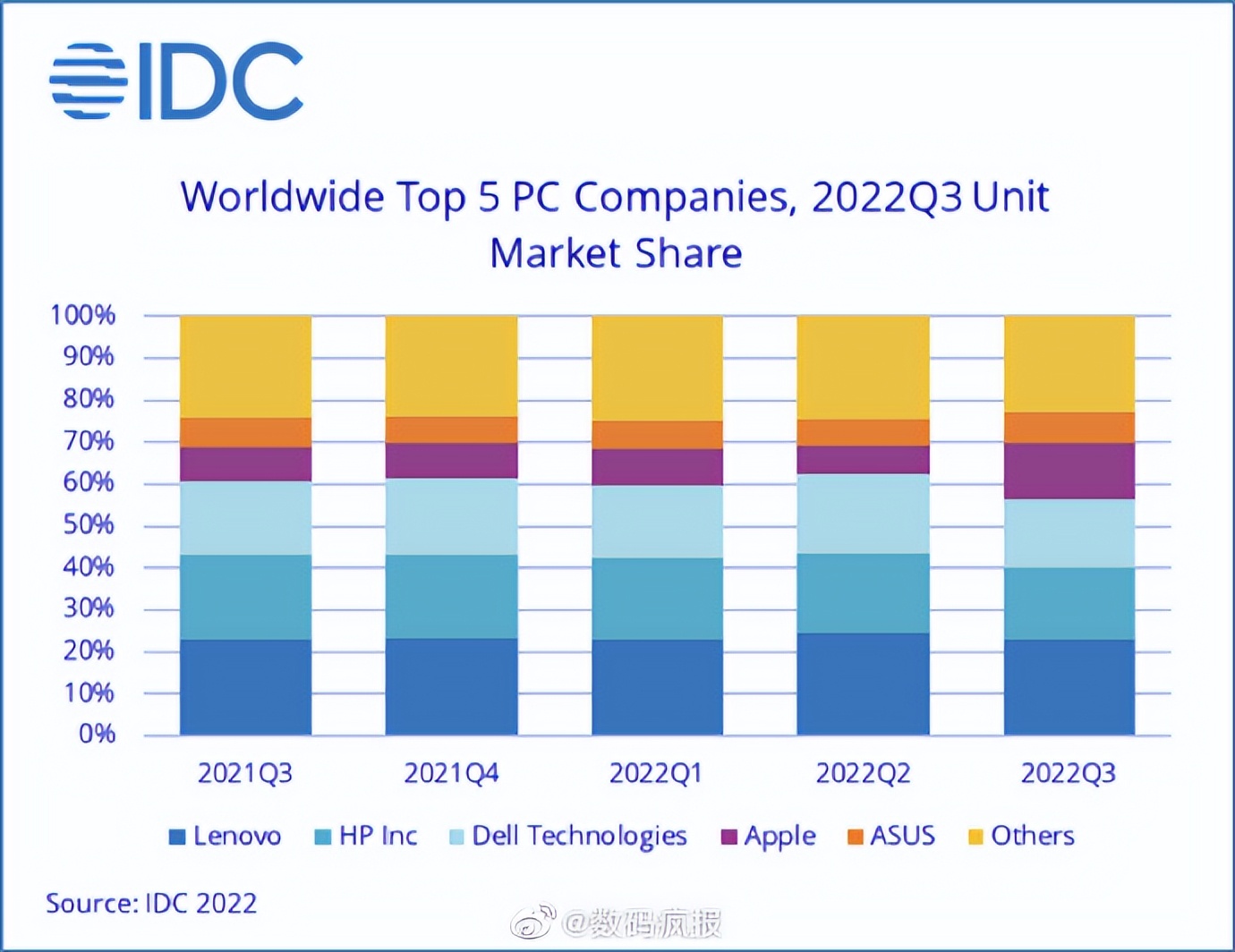 苹果电脑排行2022,2022年苹果电脑推荐